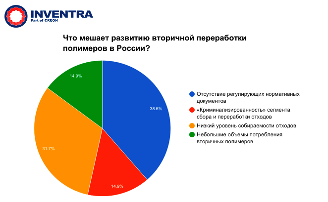 Диаграмма